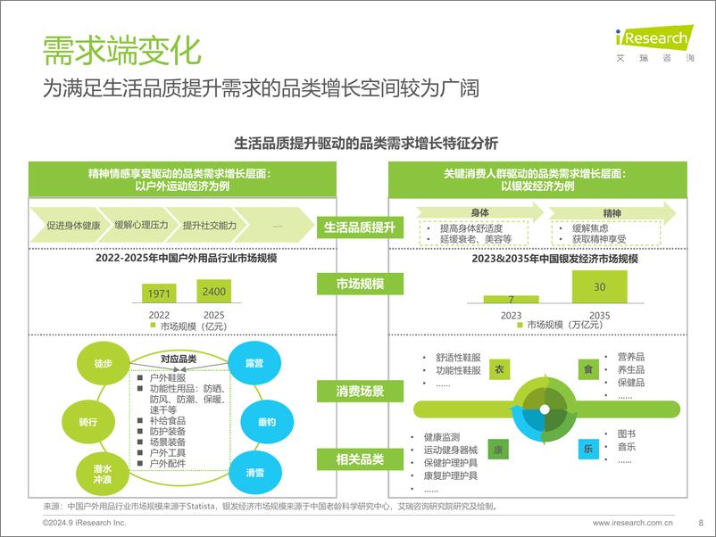 《2024年中国电商市场研究报告》 - 第8页预览图