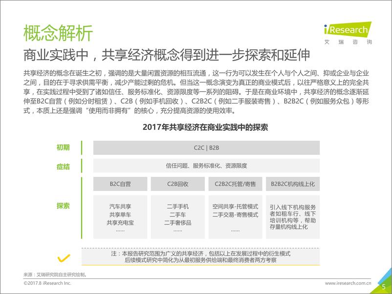 《2017年中国共享经济行业及用户研究报告》 - 第5页预览图