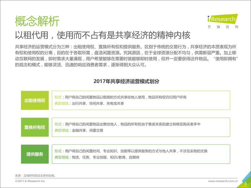 《2017年中国共享经济行业及用户研究报告》 - 第6页预览图