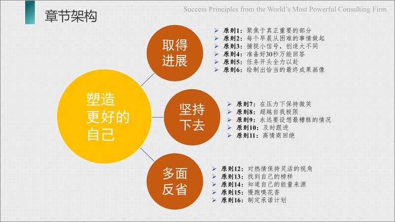 读书笔记：《麦肯锡晋升法则：47个小原则创造大改变》(1)(1) - 第6页预览图