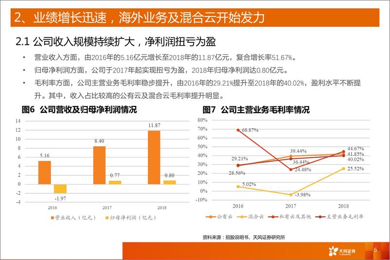 《计算机行业专题研究：科创板系列五，优刻得，国内领先的第三方云计算服务商-20190402-天风证券-14页》 - 第7页预览图