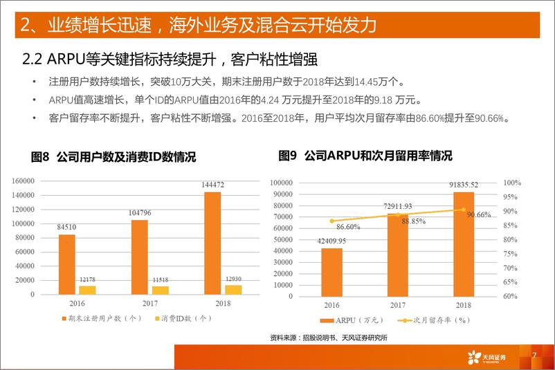 《计算机行业专题研究：科创板系列五，优刻得，国内领先的第三方云计算服务商-20190402-天风证券-14页》 - 第8页预览图