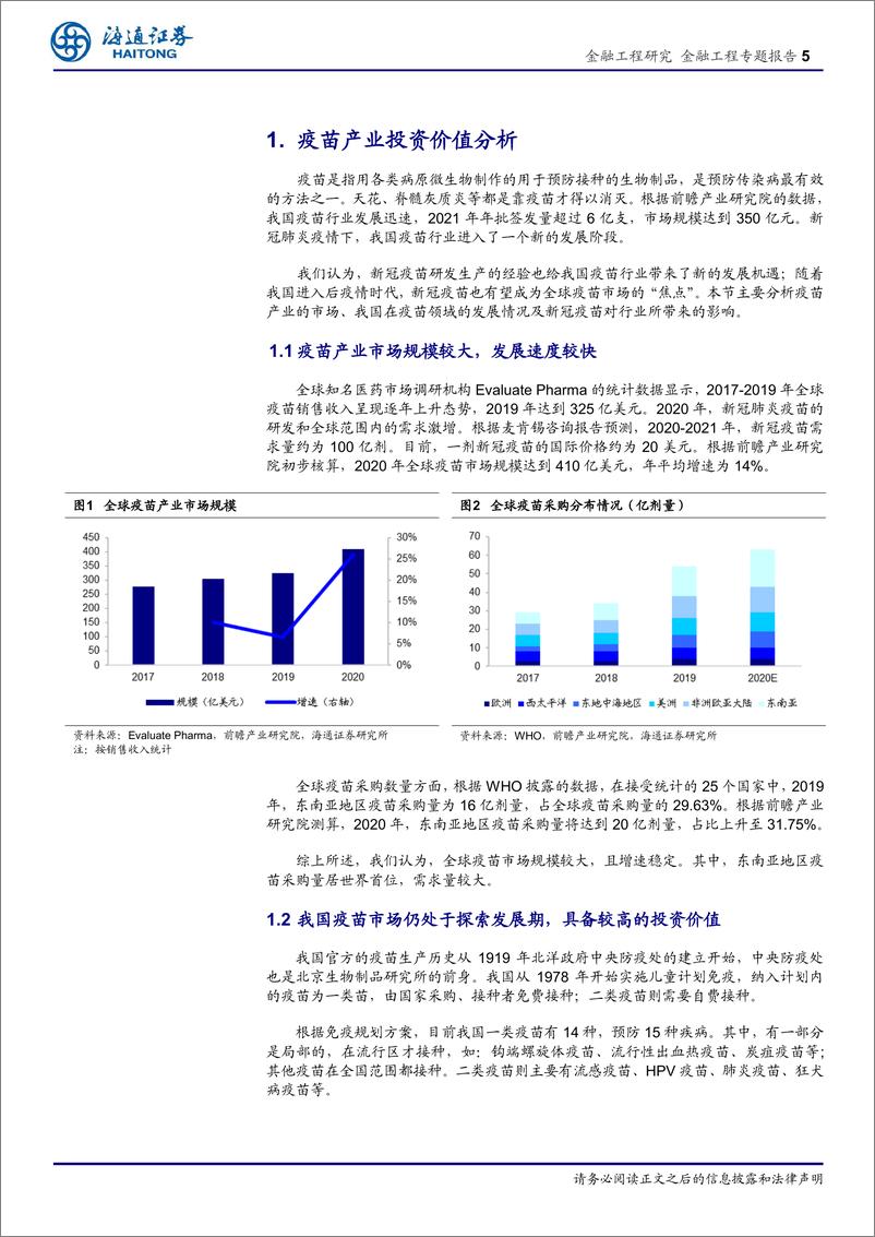 《金融工程专题报告：布局后疫情时代-20230208-海通证券-21页》 - 第6页预览图