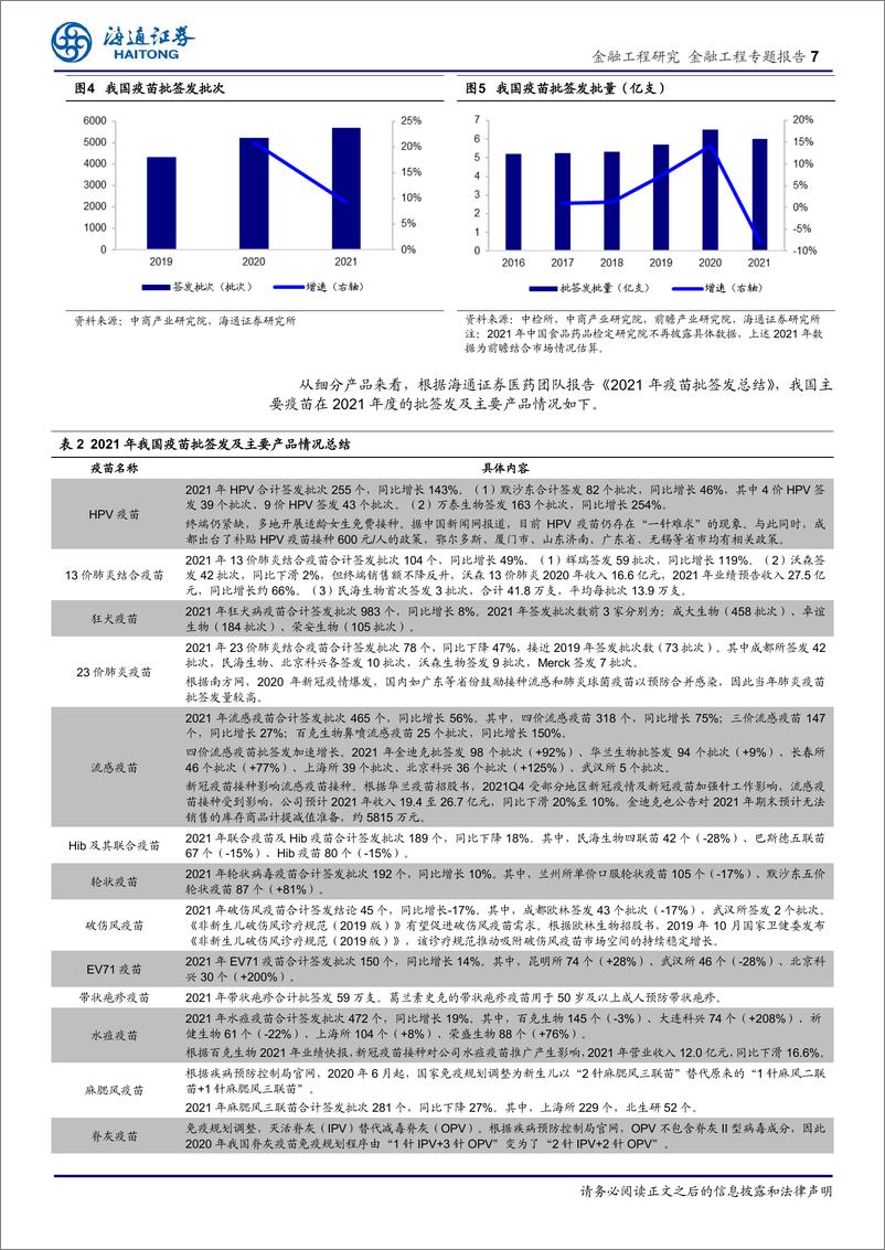 《金融工程专题报告：布局后疫情时代-20230208-海通证券-21页》 - 第8页预览图