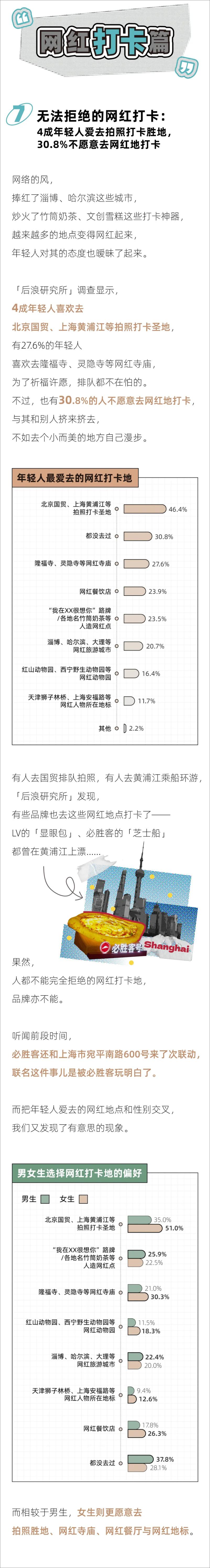 《2024年轻人潮流网感报告-后浪研究所-10页》 - 第8页预览图