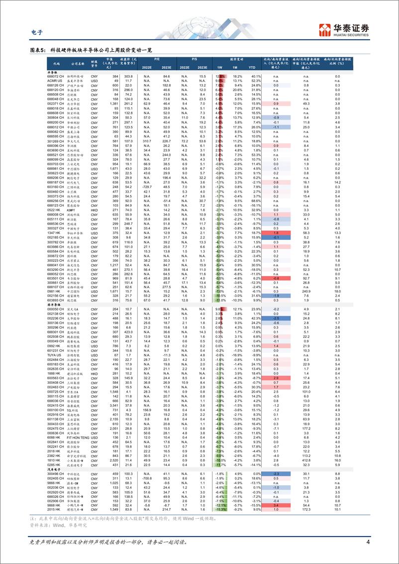 《电子行业专题研究： 关注硅谷银行破产和GP4等发布-20230312-华泰证券-26页》 - 第5页预览图