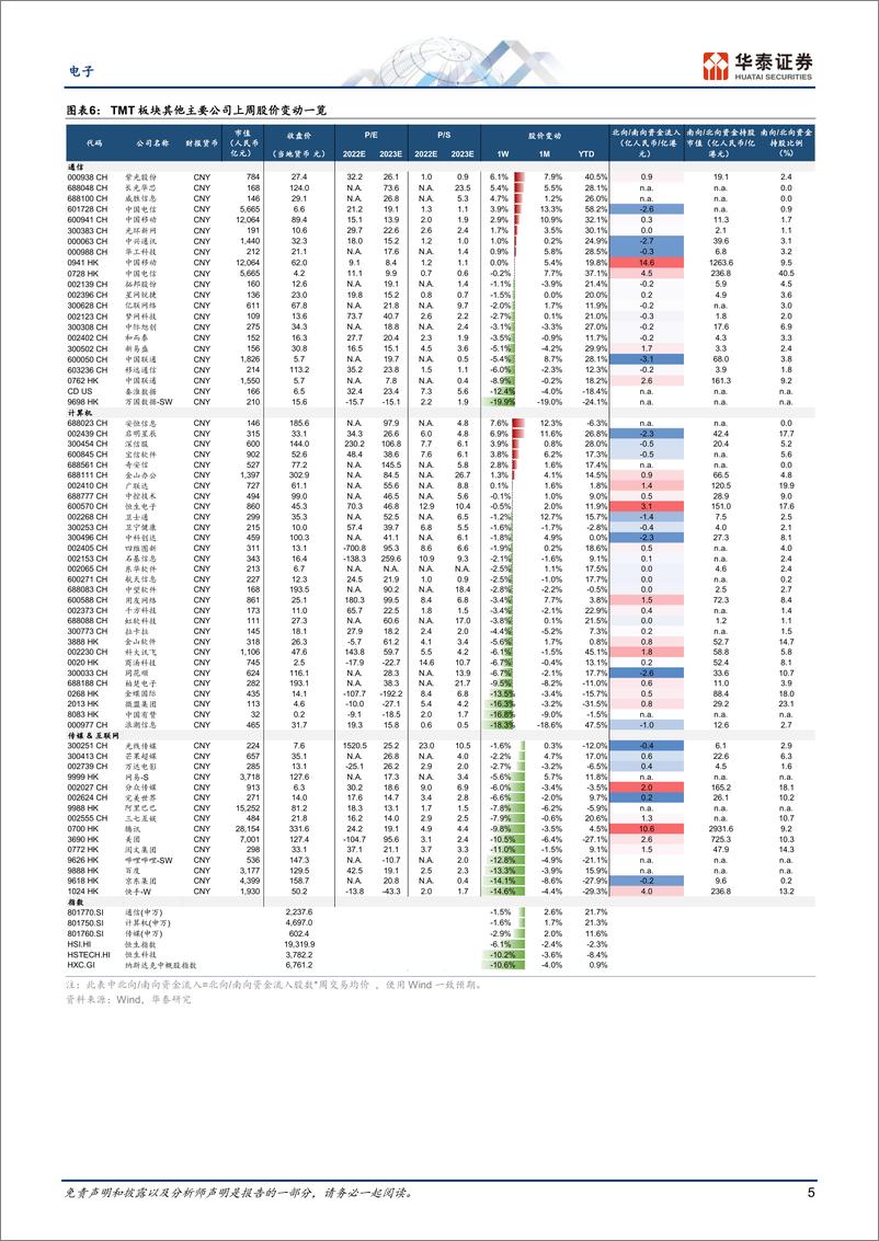 《电子行业专题研究： 关注硅谷银行破产和GP4等发布-20230312-华泰证券-26页》 - 第6页预览图