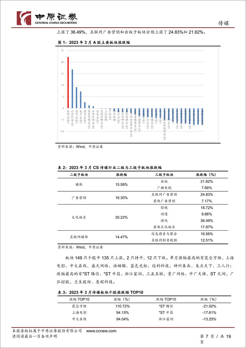 《3月发放两批次游戏版号，关注AIGC技术在内容领域的落地》 - 第7页预览图