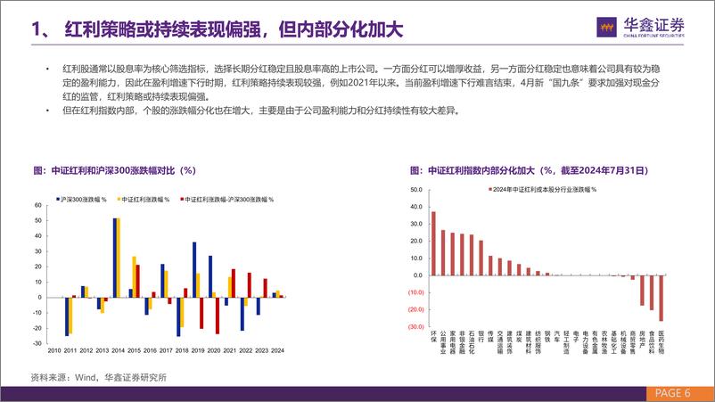 《固定收益专题报告：“债性”红利股择券策略-240803-华鑫证券-28页》 - 第6页预览图