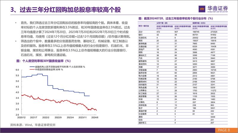 《固定收益专题报告：“债性”红利股择券策略-240803-华鑫证券-28页》 - 第8页预览图