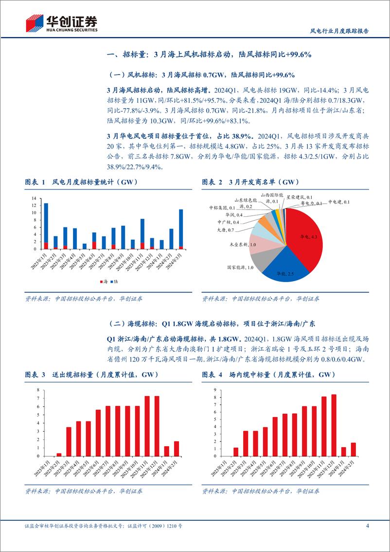 《风电行业月度跟踪报告：Q1+1.8GW海缆招标，3月海上风机招标启动-240409-华创证券-10页》 - 第4页预览图