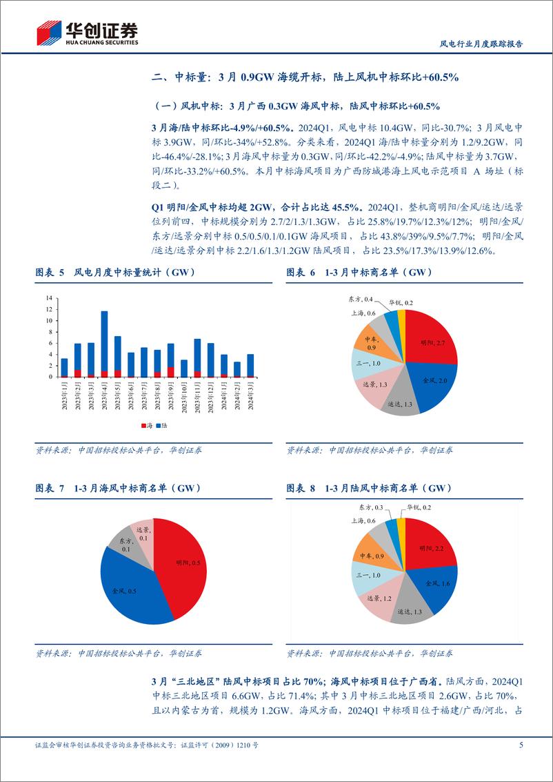 《风电行业月度跟踪报告：Q1+1.8GW海缆招标，3月海上风机招标启动-240409-华创证券-10页》 - 第5页预览图