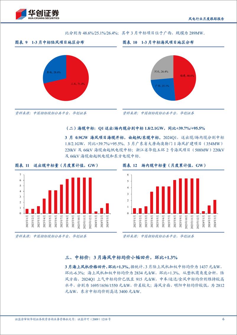 《风电行业月度跟踪报告：Q1+1.8GW海缆招标，3月海上风机招标启动-240409-华创证券-10页》 - 第6页预览图