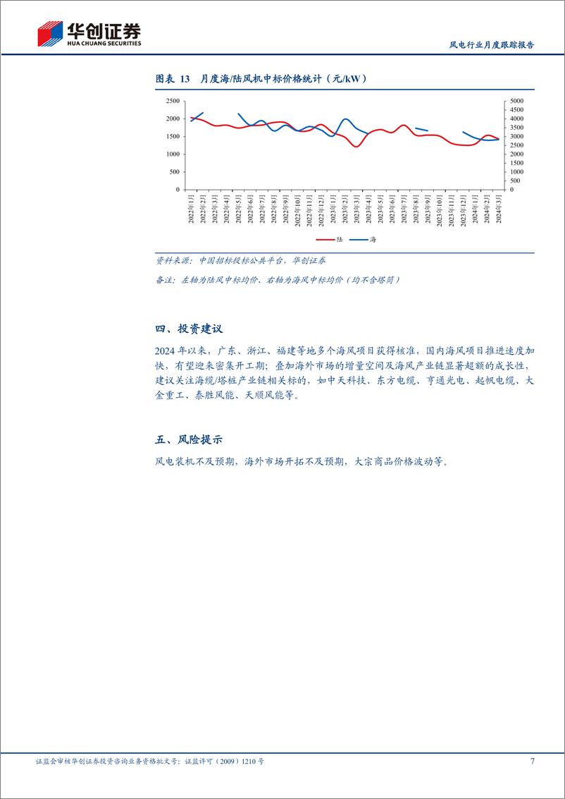 《风电行业月度跟踪报告：Q1+1.8GW海缆招标，3月海上风机招标启动-240409-华创证券-10页》 - 第7页预览图