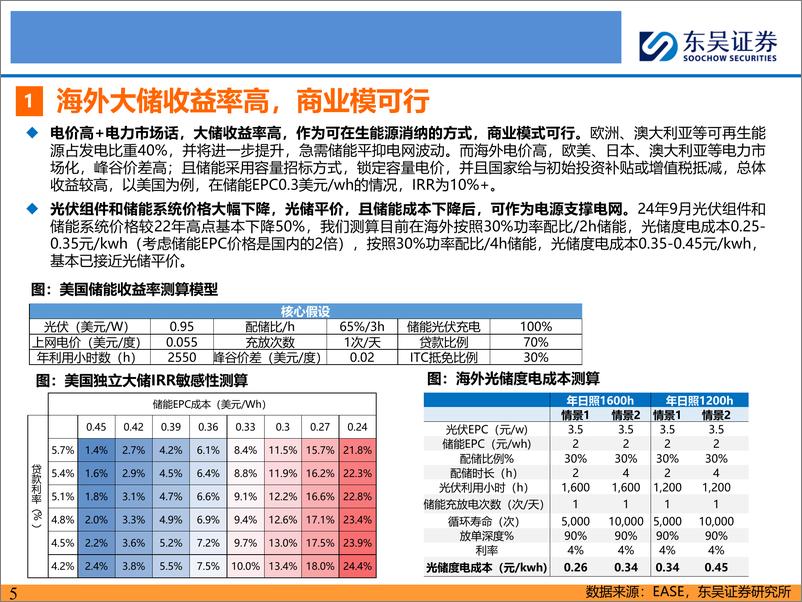 《电新行业大储深度二：掘金海外市场，聚焦优质龙头-240919-东吴证券-57页》 - 第5页预览图