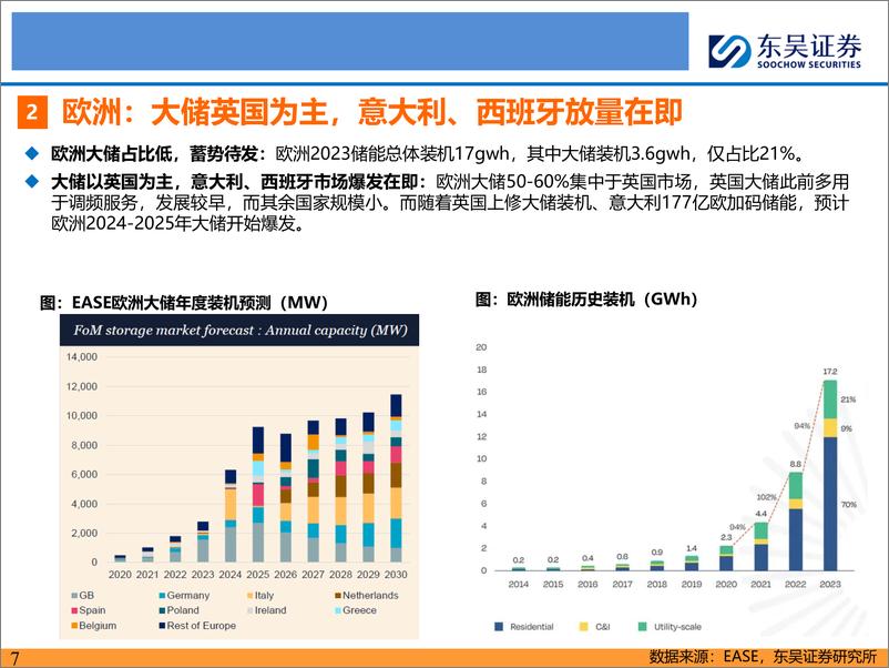 《电新行业大储深度二：掘金海外市场，聚焦优质龙头-240919-东吴证券-57页》 - 第7页预览图