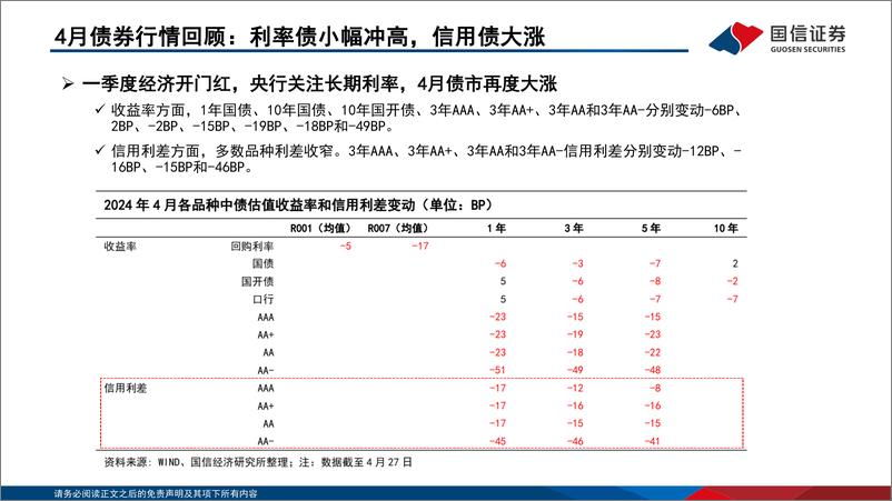 《投资策略·固定收益2024年第五期：债海观潮，大势研判，阶段性背离几时休？-240429-华安证券-50页》 - 第5页预览图