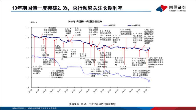 《投资策略·固定收益2024年第五期：债海观潮，大势研判，阶段性背离几时休？-240429-华安证券-50页》 - 第7页预览图