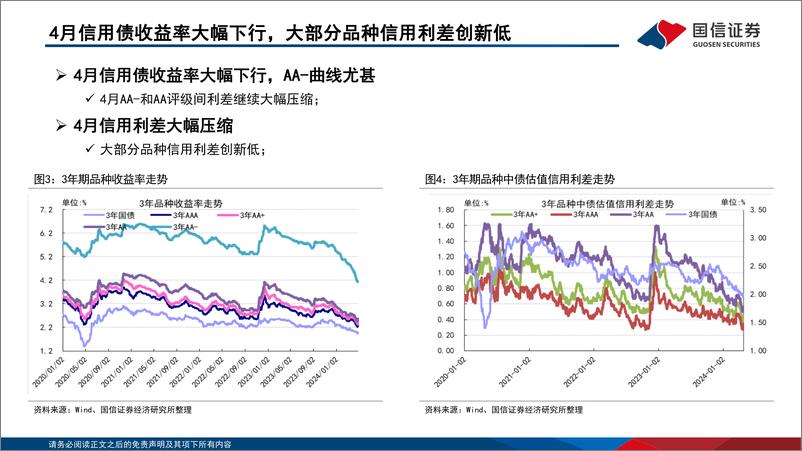 《投资策略·固定收益2024年第五期：债海观潮，大势研判，阶段性背离几时休？-240429-华安证券-50页》 - 第8页预览图