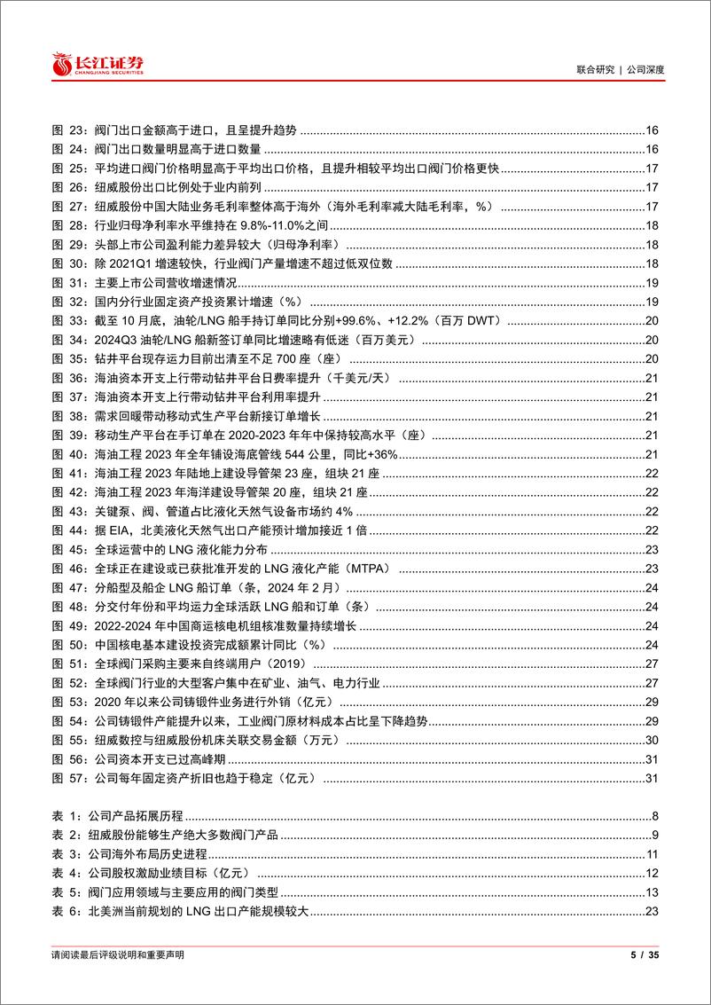 《纽威股份(603699)技术%26成本构建优势，海工油气景气带动业绩提升-241124-长江证券-35页》 - 第5页预览图