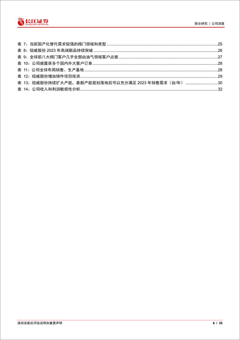 《纽威股份(603699)技术%26成本构建优势，海工油气景气带动业绩提升-241124-长江证券-35页》 - 第6页预览图