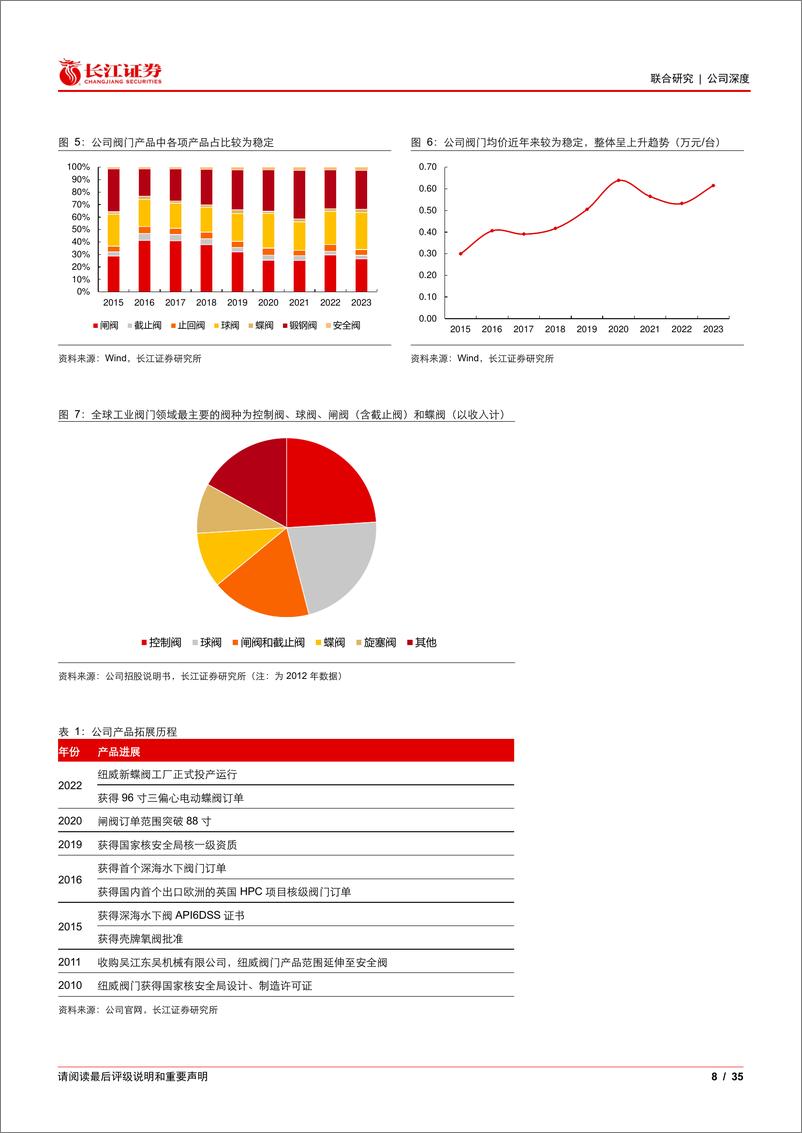 《纽威股份(603699)技术%26成本构建优势，海工油气景气带动业绩提升-241124-长江证券-35页》 - 第8页预览图