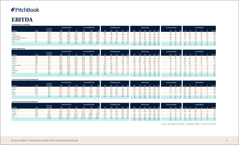 《PitchBook-2023年二季度移动技术公开薪酬表和评估指南（英）-2023-14页》 - 第7页预览图