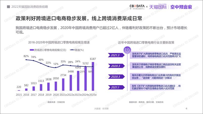 《天猫国际消费趋势洞察报告-天猫国际-2022-46页》 - 第4页预览图