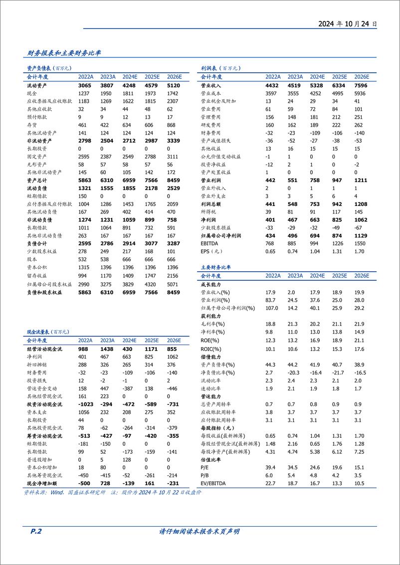 《世运电路(603920)深耕汽车电子领域十余年，Tesla＋AI盛宴引领新篇章-241024-国盛证券-32页》 - 第2页预览图