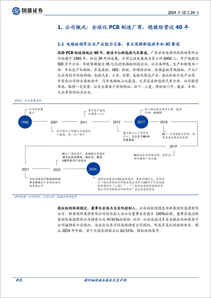 《世运电路(603920)深耕汽车电子领域十余年，Tesla＋AI盛宴引领新篇章-241024-国盛证券-32页》 - 第5页预览图