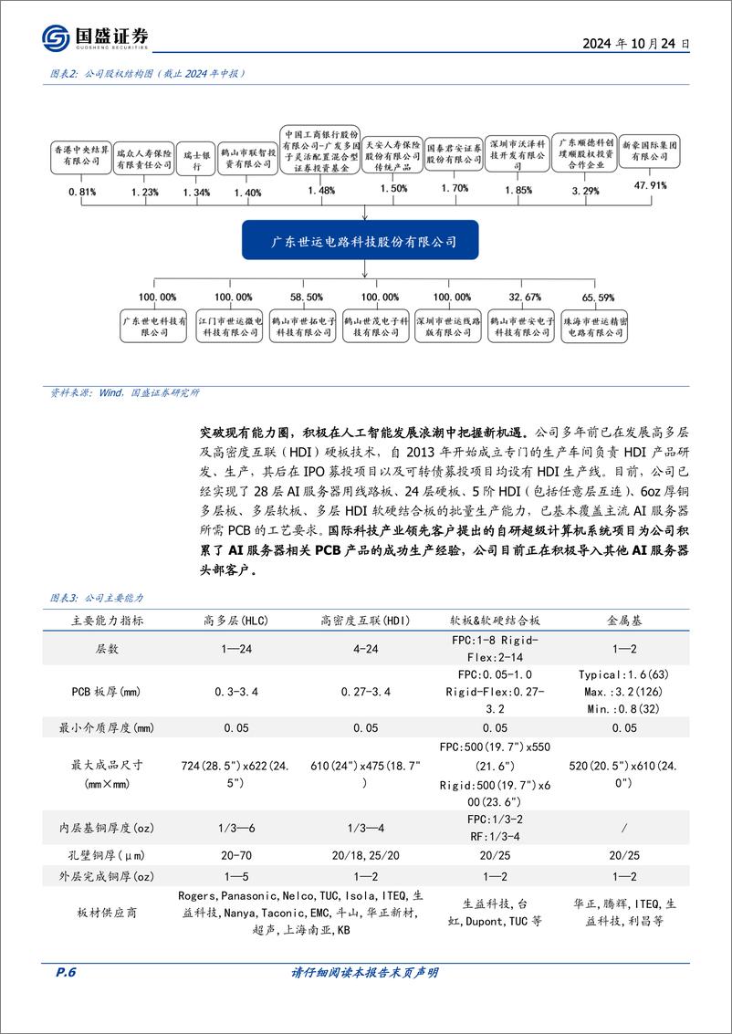 《世运电路(603920)深耕汽车电子领域十余年，Tesla＋AI盛宴引领新篇章-241024-国盛证券-32页》 - 第6页预览图