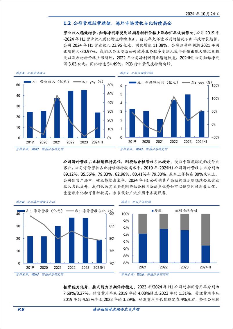 《世运电路(603920)深耕汽车电子领域十余年，Tesla＋AI盛宴引领新篇章-241024-国盛证券-32页》 - 第8页预览图