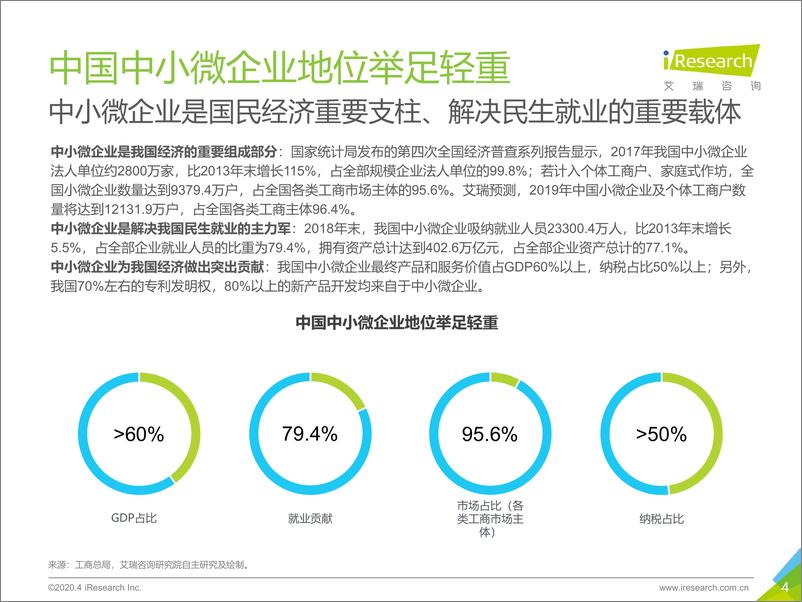 《2020年中国中小微企业数字化升级研究报告》 - 第4页预览图