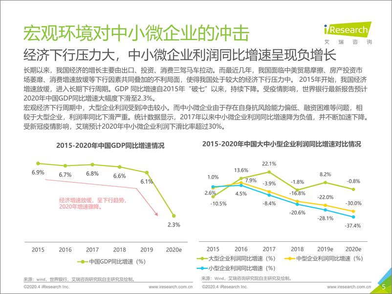 《2020年中国中小微企业数字化升级研究报告》 - 第5页预览图