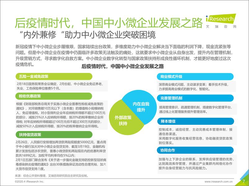 《2020年中国中小微企业数字化升级研究报告》 - 第7页预览图