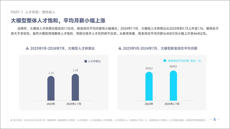 《2024大模型人才报告-脉脉》 - 第8页预览图