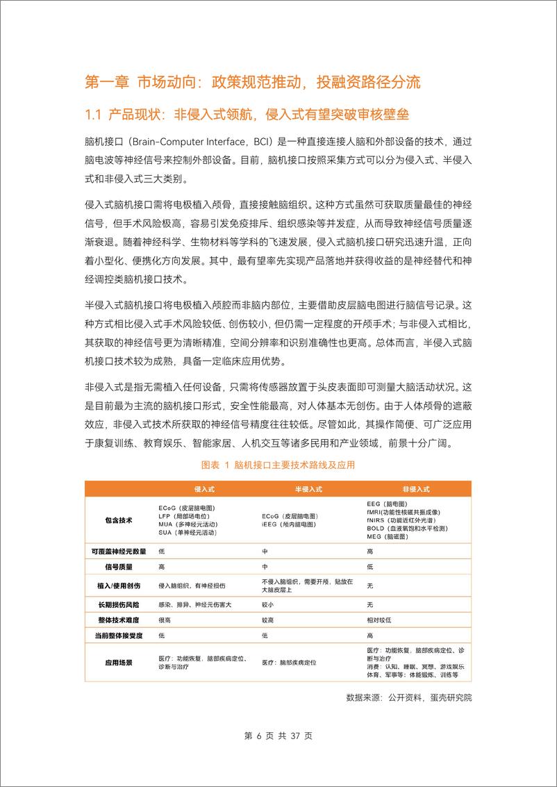 《蛋壳研究院：2024脑机接口研究进展和临床应用研究分析报告-37页》 - 第6页预览图