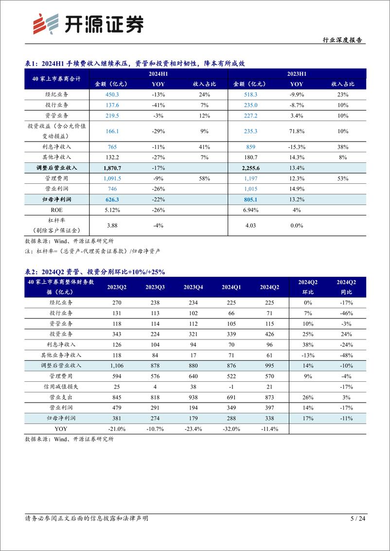 《非银金融行业上市券商2024三季度前瞻及中期业绩回顾：手续费业务承压，关注交易量改善催化beta机会-240919-开源证券-24页》 - 第5页预览图