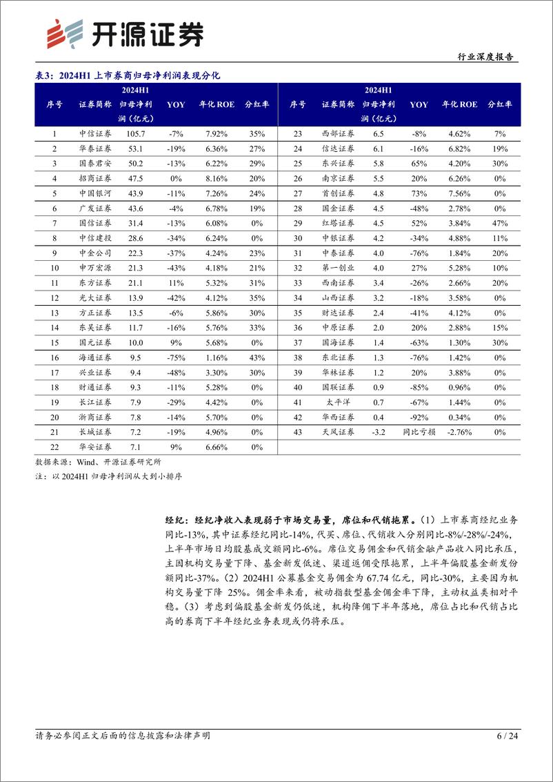 《非银金融行业上市券商2024三季度前瞻及中期业绩回顾：手续费业务承压，关注交易量改善催化beta机会-240919-开源证券-24页》 - 第6页预览图