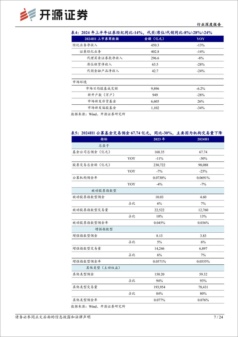 《非银金融行业上市券商2024三季度前瞻及中期业绩回顾：手续费业务承压，关注交易量改善催化beta机会-240919-开源证券-24页》 - 第7页预览图