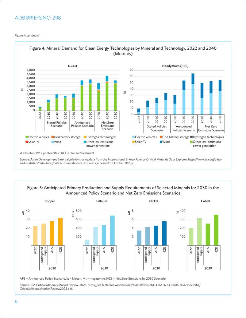 《亚开行-为清洁能源转型建立有弹性和负责任的关键矿产供应链（英）-2024.5-21页》 - 第5页预览图