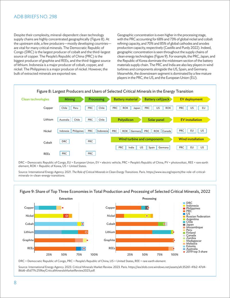 《亚开行-为清洁能源转型建立有弹性和负责任的关键矿产供应链（英）-2024.5-21页》 - 第7页预览图