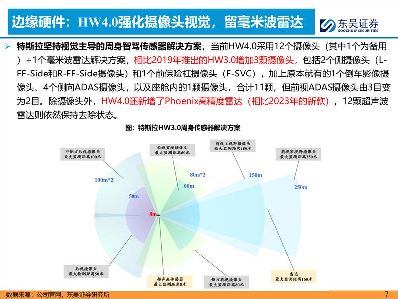 《AI＋汽车智能化专题报告：FSD入华或加速车企淘汰赛进程》 - 第7页预览图