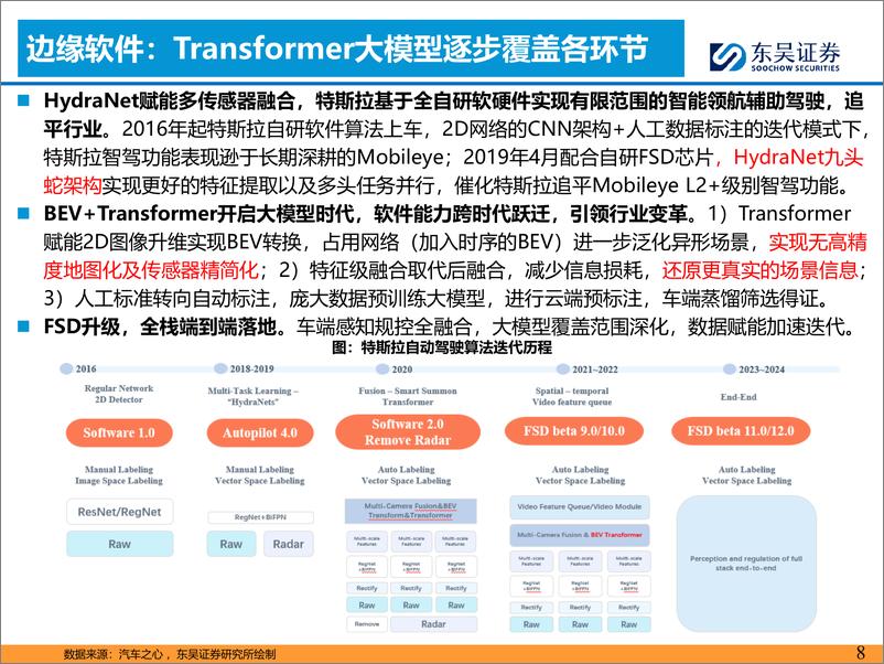 《AI＋汽车智能化专题报告：FSD入华或加速车企淘汰赛进程》 - 第8页预览图