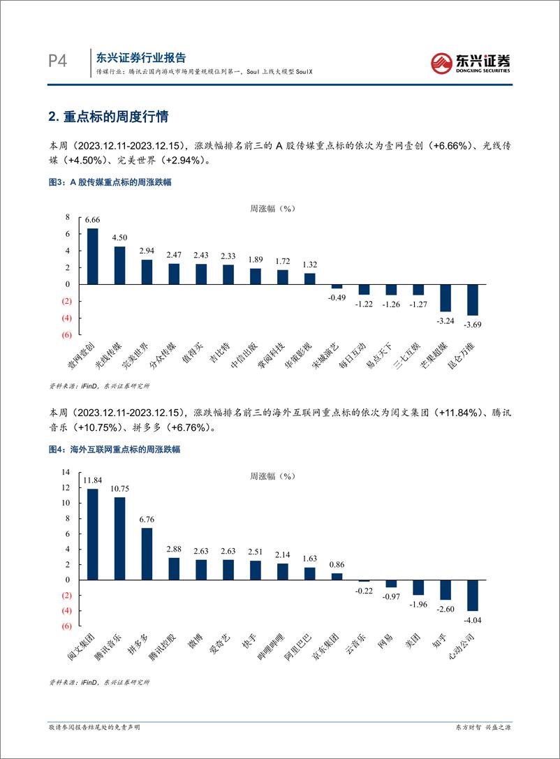 《20231219-腾讯云国内游戏市场用量规模位列第一，Soul上线大模型SoulX》 - 第4页预览图