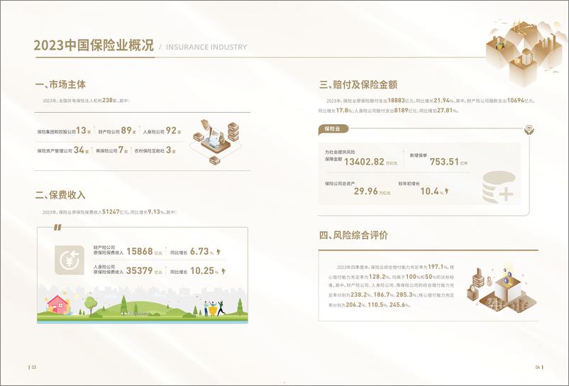 《2023年度中国保险行业社会责任报告》 - 第5页预览图