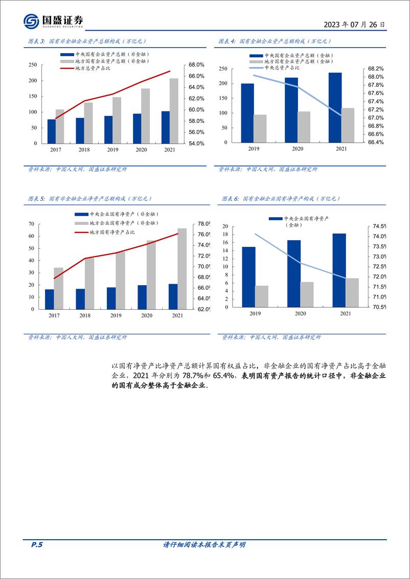 《盘活国资支持财政系列（二）：国有金融资产全梳理？-20230726-国盛证券-28页》 - 第6页预览图