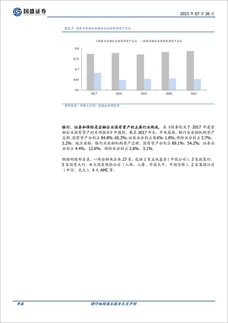 《盘活国资支持财政系列（二）：国有金融资产全梳理？-20230726-国盛证券-28页》 - 第7页预览图