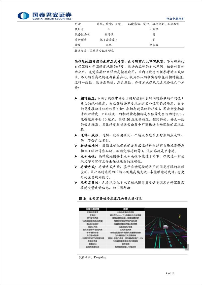 《计算机行业：高精度地图，客户渗透率和市占率的双击-20190720-国泰君安-17页》 - 第5页预览图