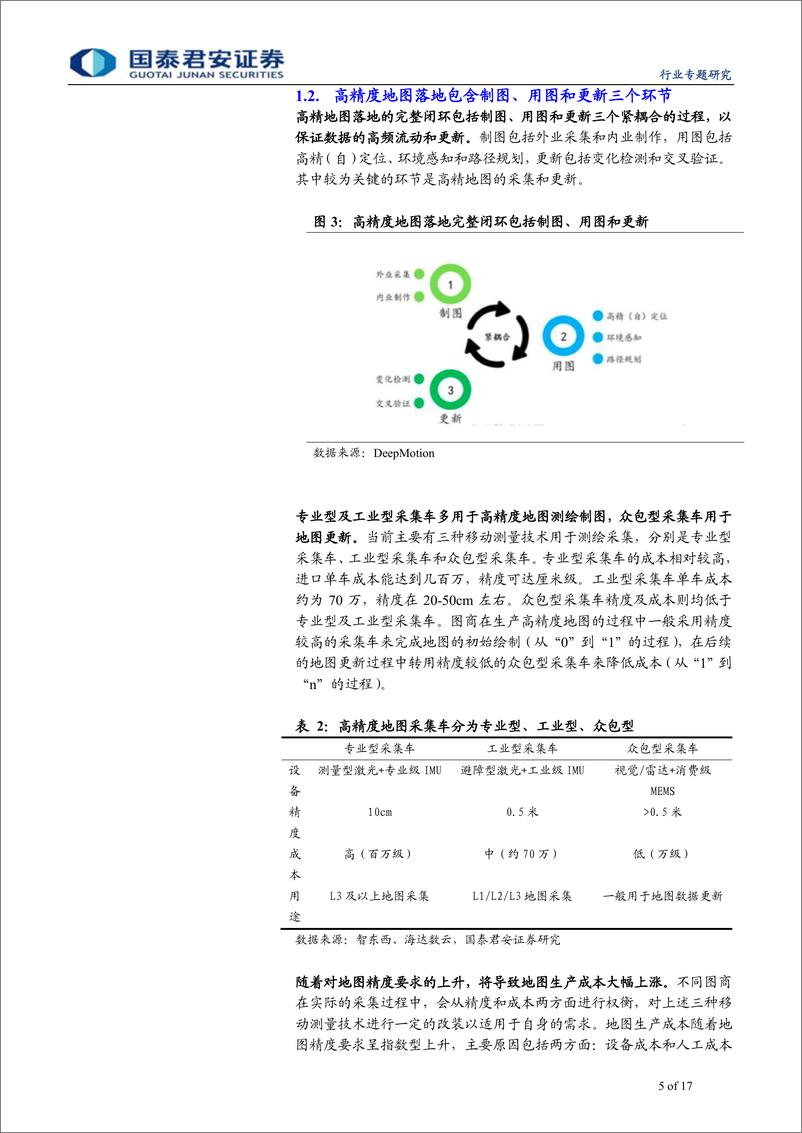 《计算机行业：高精度地图，客户渗透率和市占率的双击-20190720-国泰君安-17页》 - 第6页预览图